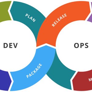 5 Reasons Teams Are Adopting DevOps Practices